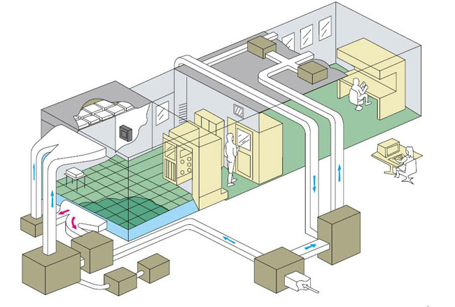 洁净室装修之建筑布局要点
